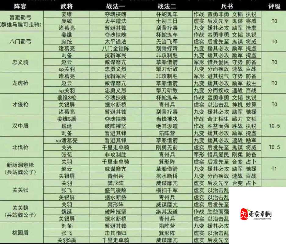 三国志战略版吕布，战法搭配全攻略