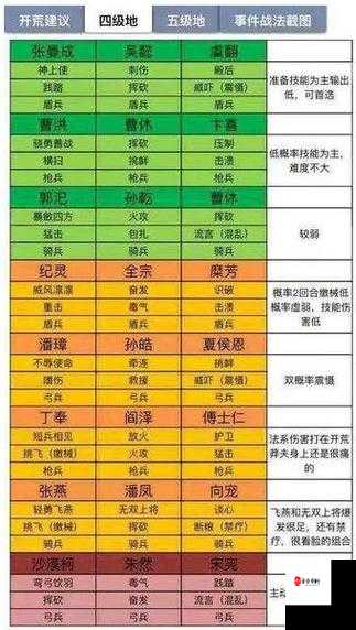 三国志战略版4级地攻略，策略与实力的双重考验