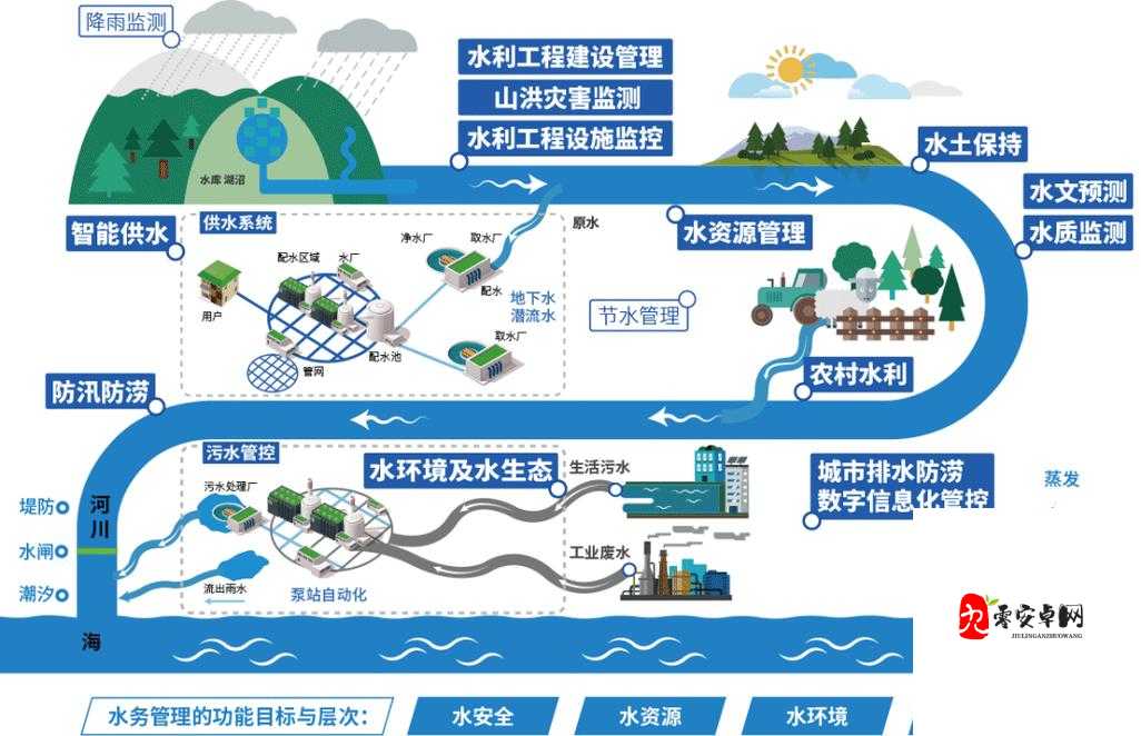 伊洛纳井水喝完了怎么办，在资源管理中的智慧与策略