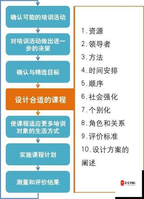 加你没别的意思是什么梗，从资源管理到游戏应用的全面解析