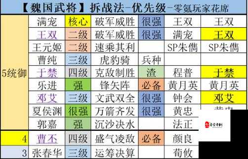 三国志战略版武将觉醒，资源管理中的核心策略