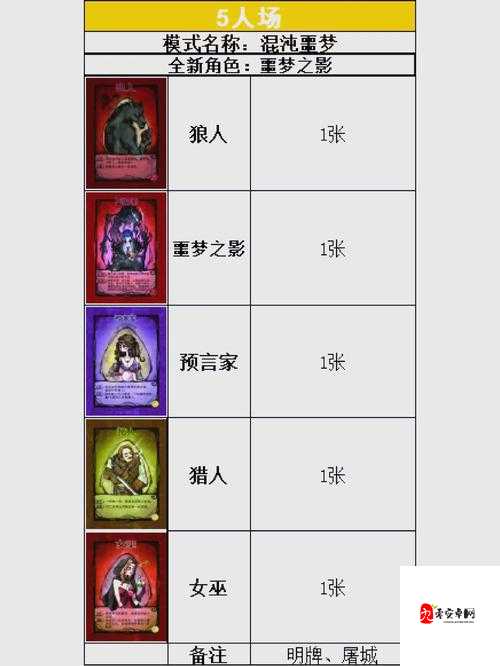 狼人杀猎人玩法全解析