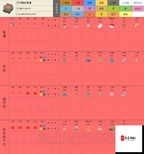 宝可梦大探险嘟嘟召唤食谱全解析