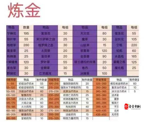 魔兽世界怀旧服怎么打金，资源管理的艺术