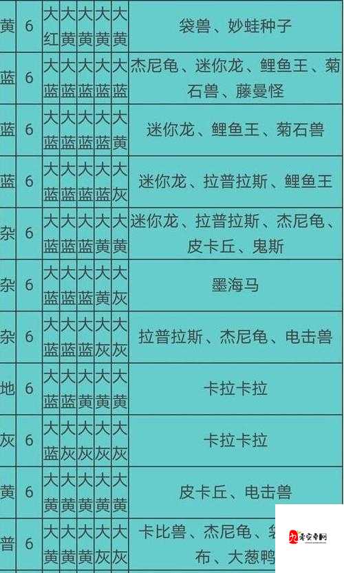 宝可梦大探险，揭秘卡蒂狗的召唤食谱