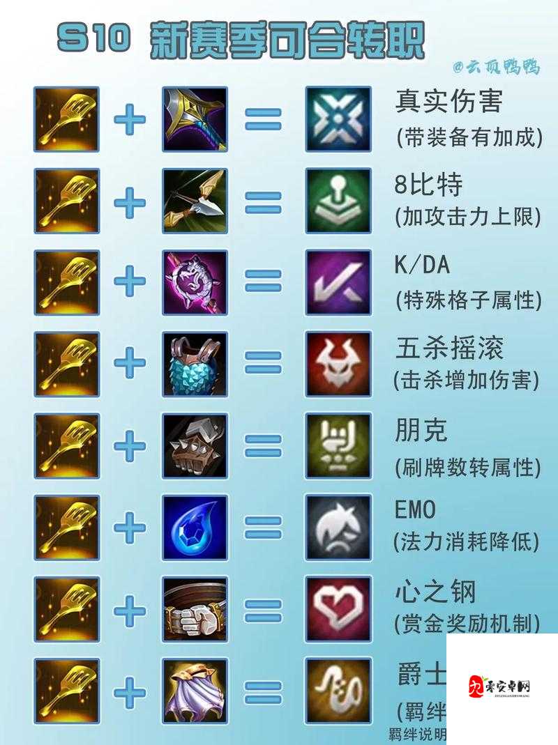 云顶之弈装备合成秘籍，解锁英雄战力的无限可能