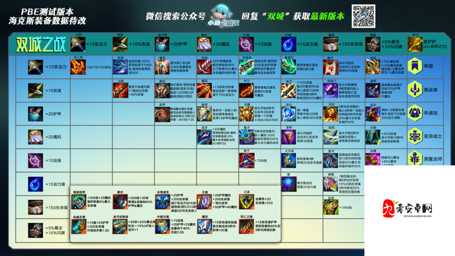 云顶之弈9.19装备合成图在资源管理中的重要性及高效利用策略