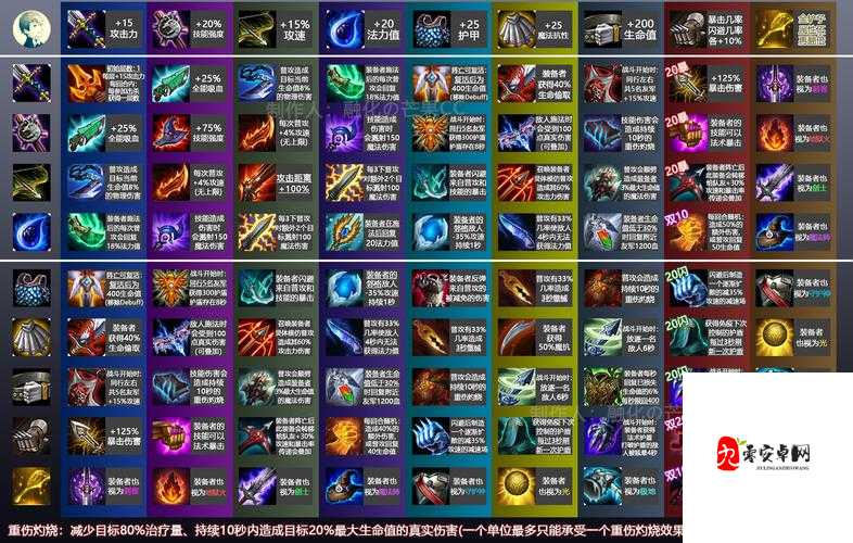 云顶之弈猪妹出装策略全解析