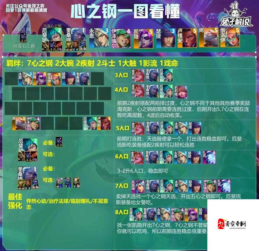 LOL云顶之弈阵容搭配推荐，策略与资源管理的艺术