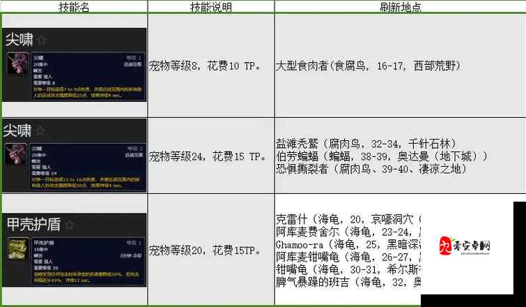 怀旧服猎人宝宝选什么，资源管理、高效利用与避免浪费
