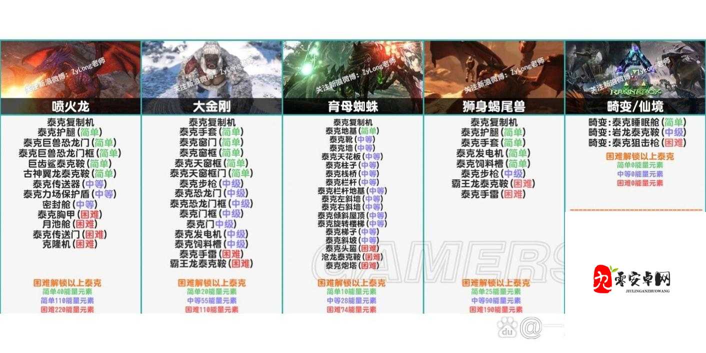 方舟手游BOSS召唤策略与资源管理