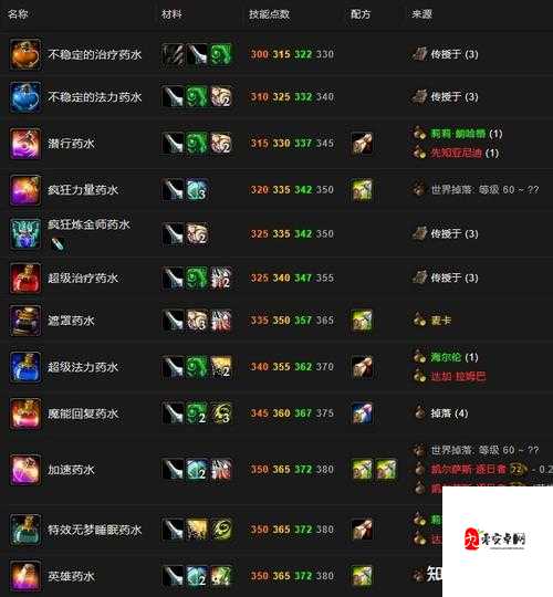 怀旧服炼金稀有配方，探寻与追寻的奇妙之旅