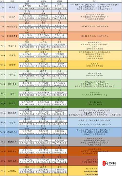 三国志战略版，解锁顶级战法搭配，打造无敌阵容