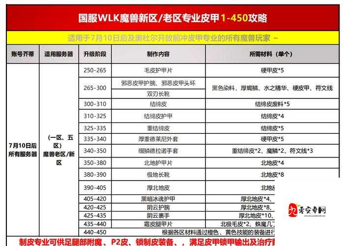 魔兽世界怀旧服炼金怎么赚钱，资源管理、高效利用与避免浪费
