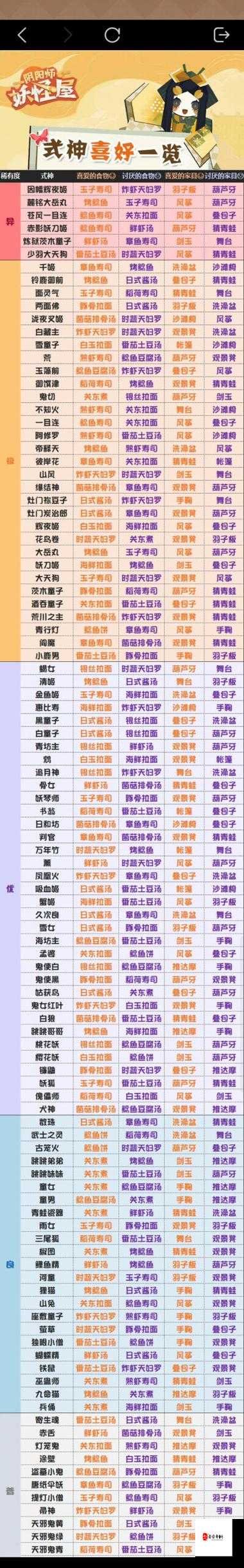 阴阳师妖怪屋R式神推荐，资源管理的艺术