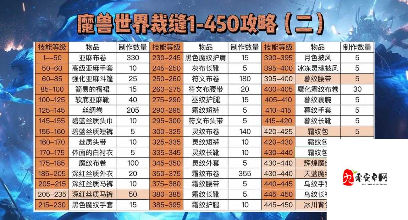 魔兽世界怀旧服，轻松解锁新技能，遗忘旧专长全攻略