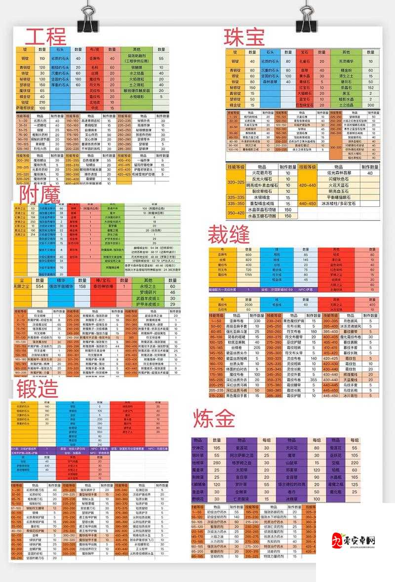 魔兽世界怀旧服，装备分解全攻略