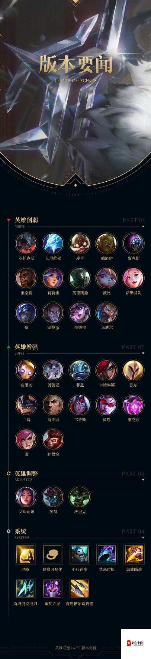 战歌竞技场段位介绍，资源管理、高效利用与最大化价值