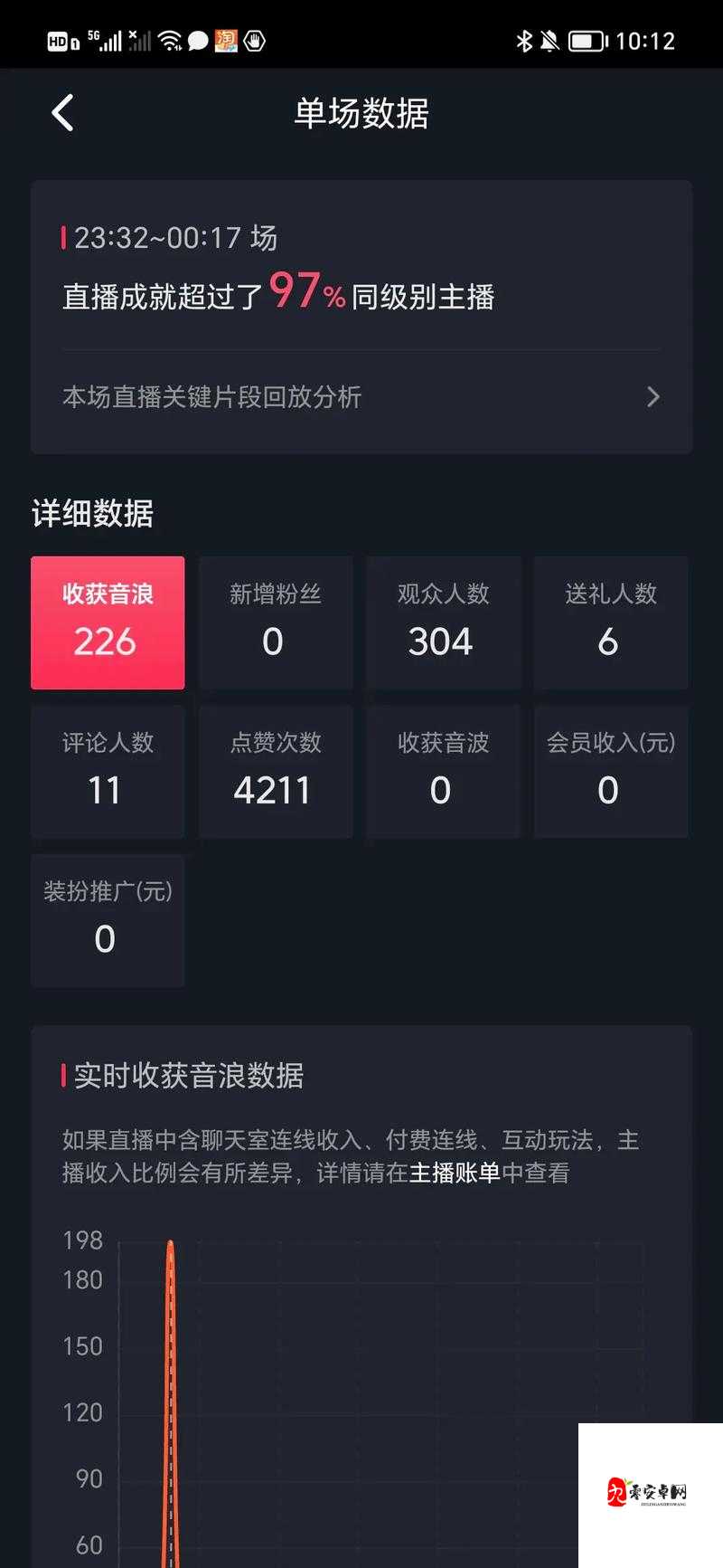 抖音怎么创建小号，资源管理、高效利用与价值最大化