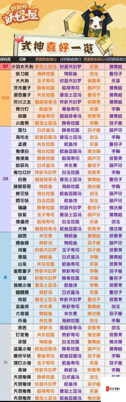 揭秘阴阳师妖怪屋豚骨拉面的神秘制作法