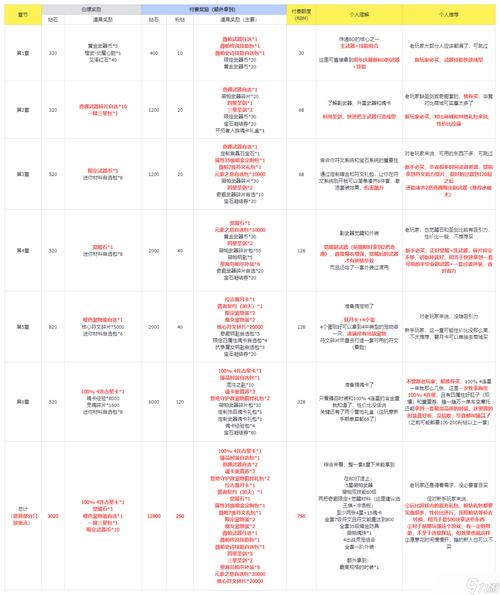 我的勇者萌新选什么职业，资源管理视角下的最优解