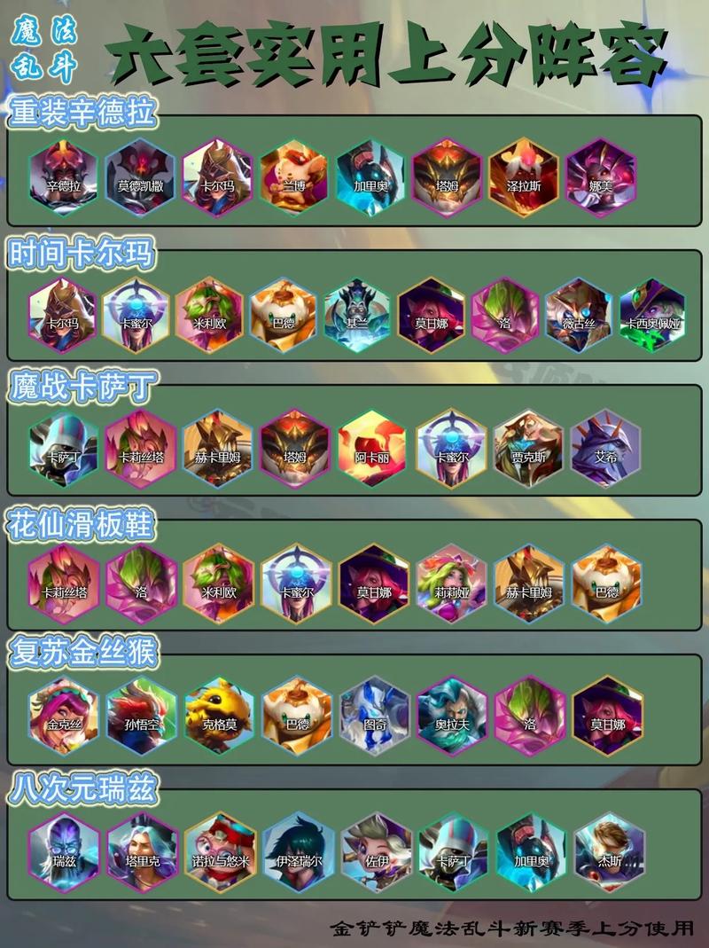 虚空斗法，解锁顶级阵容的制胜秘籍