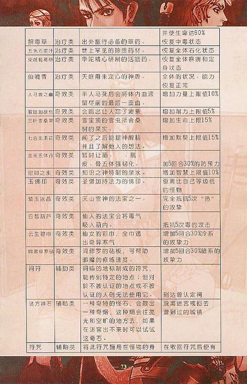 轩辕剑龙舞云山吊烧鸡怎么获得，资源管理、技巧与最大化价值