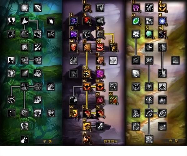 魔兽世界怀旧服德鲁伊宏命令大全，资源管理、高效利用与最大化价值