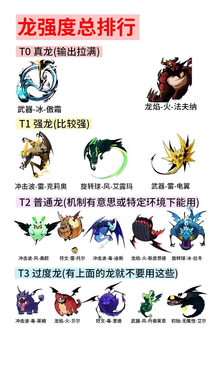 战歌竞技场深度探索，龙骑士图鉴大揭秘