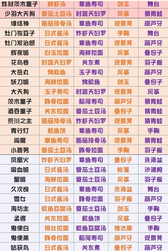 阴阳师妖怪屋，揭秘涂壁式神的独特技能