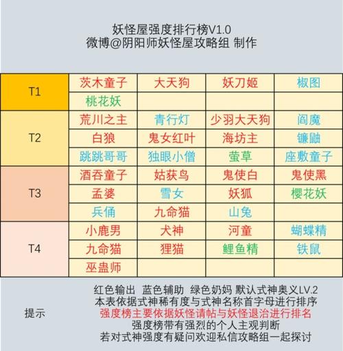 阴阳师妖怪屋鲤鱼精技能深度解析与资源管理策略