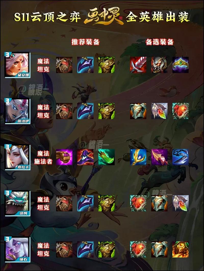 云顶之弈卡牌出装，资源管理的艺术