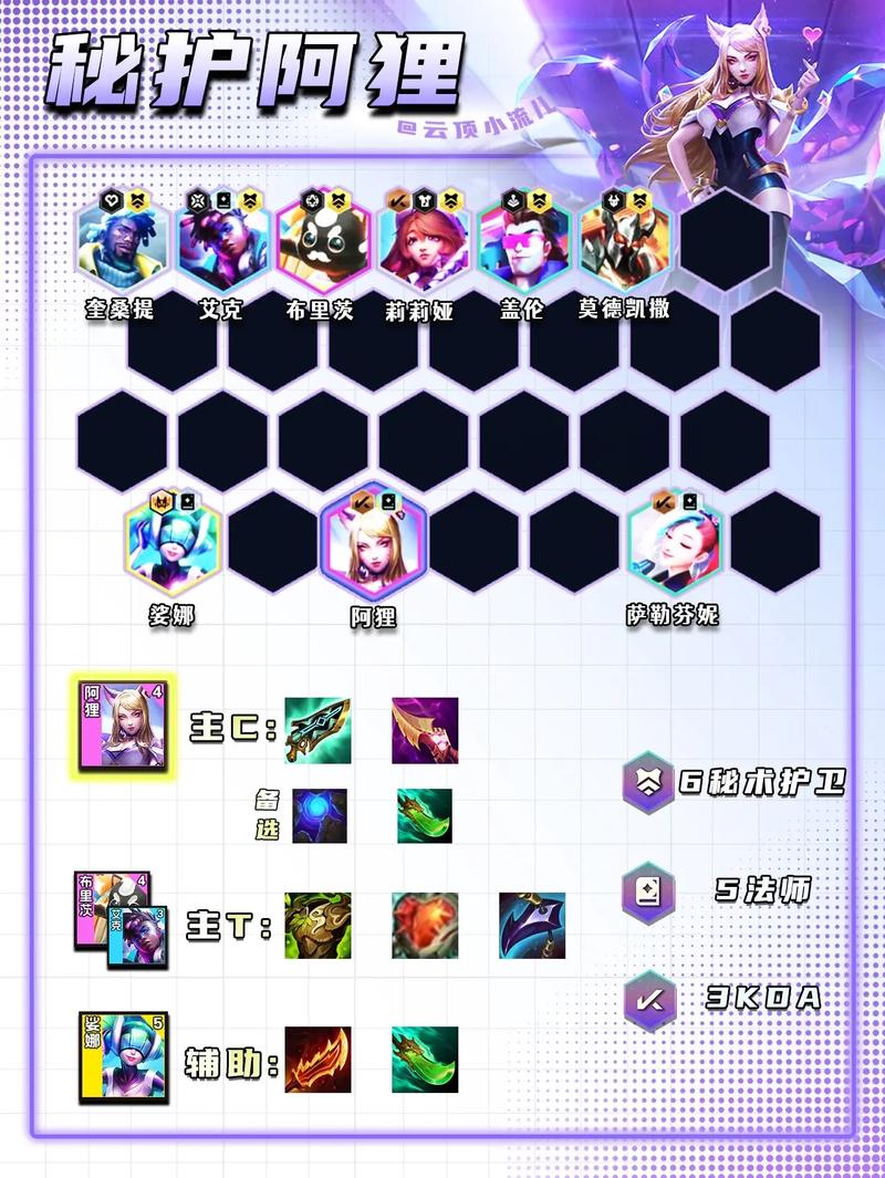 云顶之弈狐狸装备，资源管理的艺术