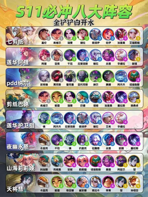 云顶之弈4游侠配什么，策略、技巧与价值最大化