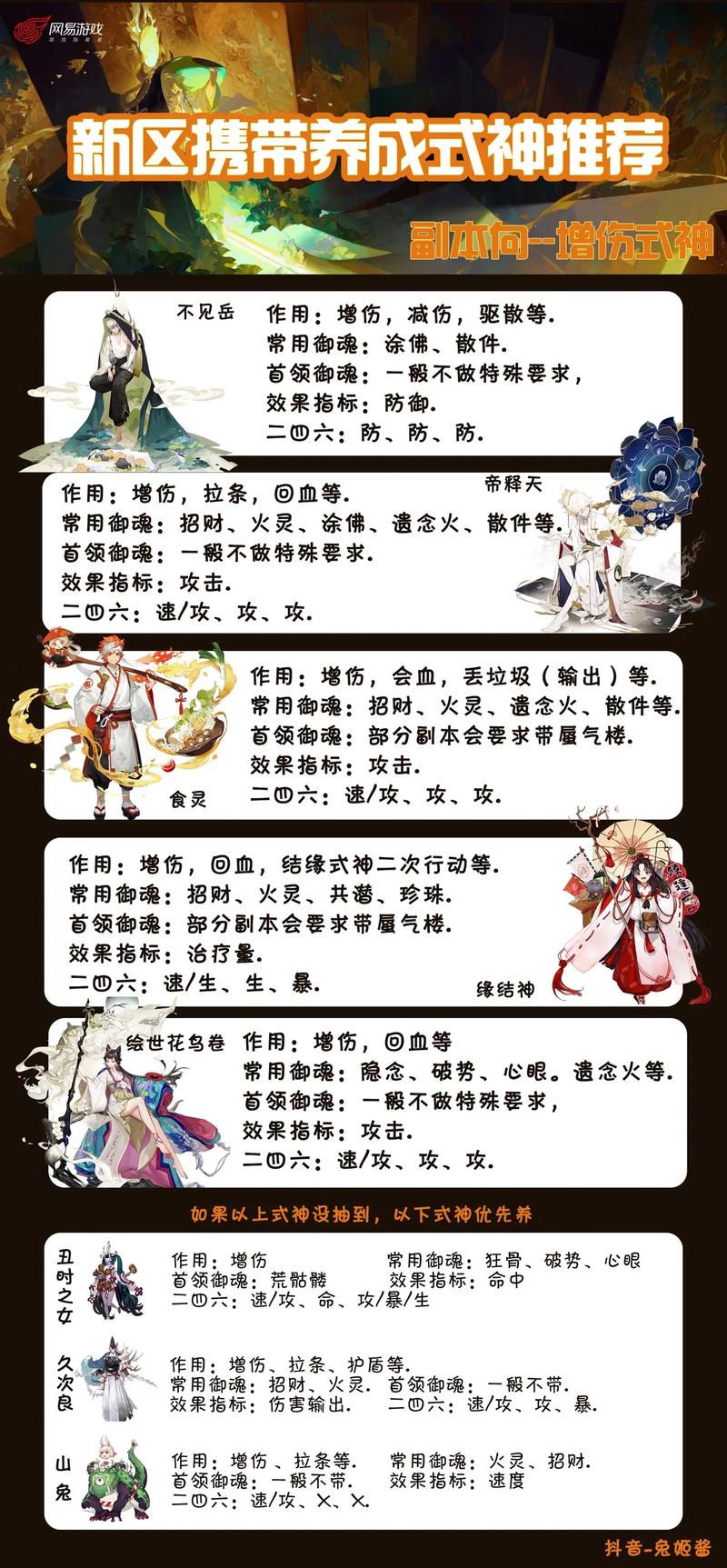 阴阳师妖怪屋推荐培养式神，资源管理的艺术
