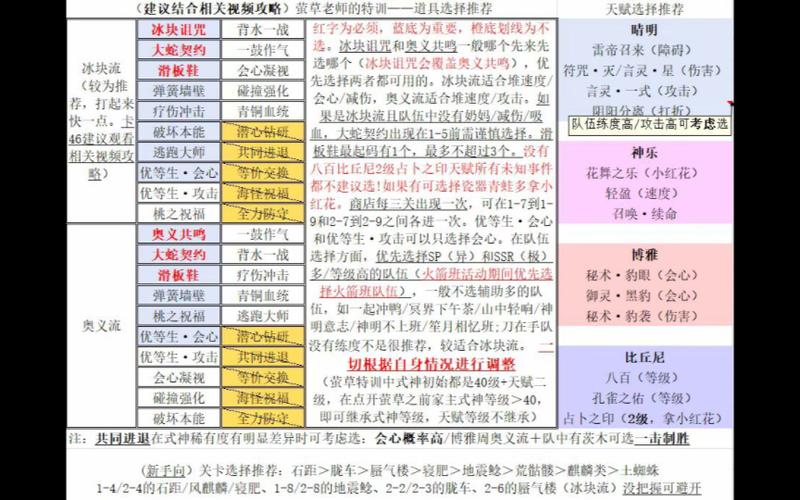 阴阳师妖怪屋技巧攻略，资源管理的艺术