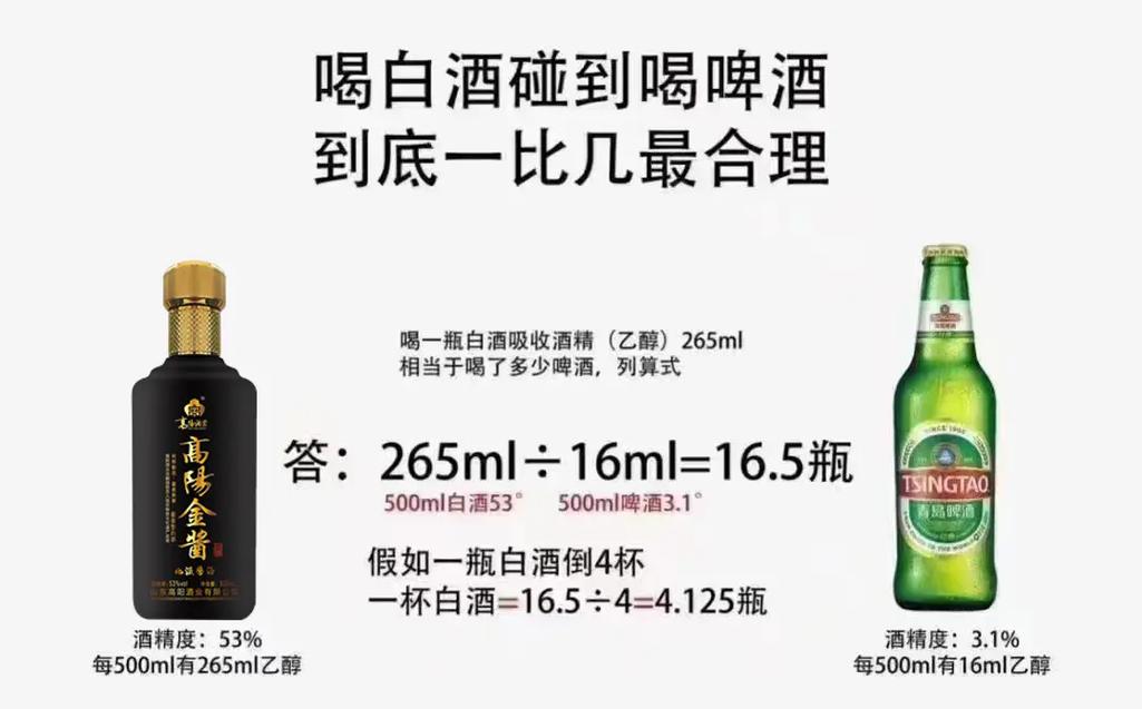 从55度白酒到4.5度啤酒，品味人生百态