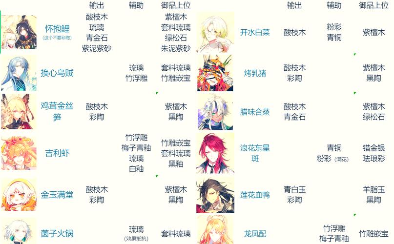 探秘食物语，那些令人目不暇接的技能特性