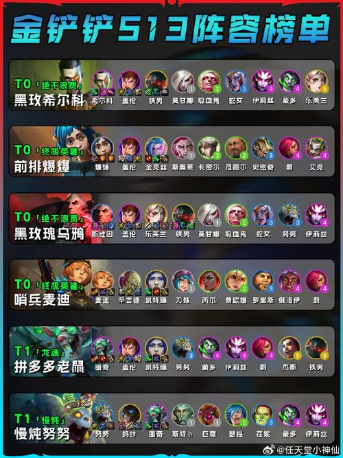 极地游侠，冰封战场的无敌阵容揭秘