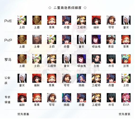 剑士阵容，策略与资源管理的艺术