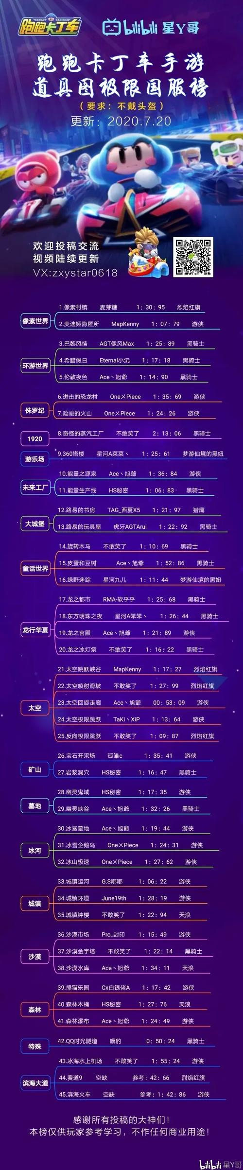 跑跑卡丁车手游月饼配送车属性如何，资源管理、高效利用与最大化价值