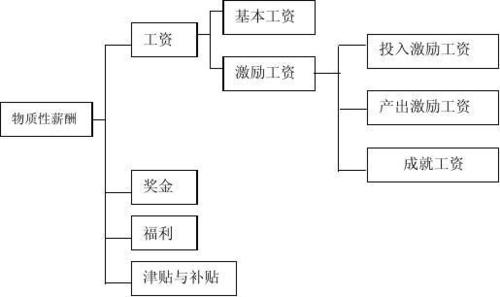 伊洛纳骑乘速度问题详解，资源管理中的关键要素