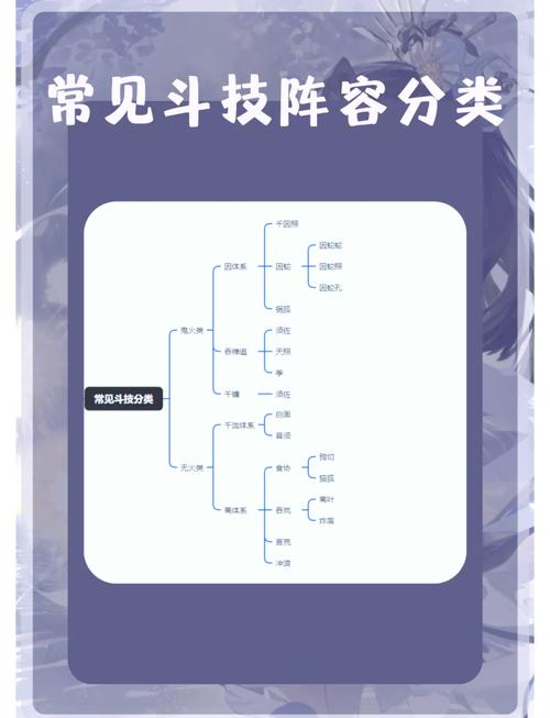 阴阳师妖怪屋青行灯斗技阵容搭配全攻略