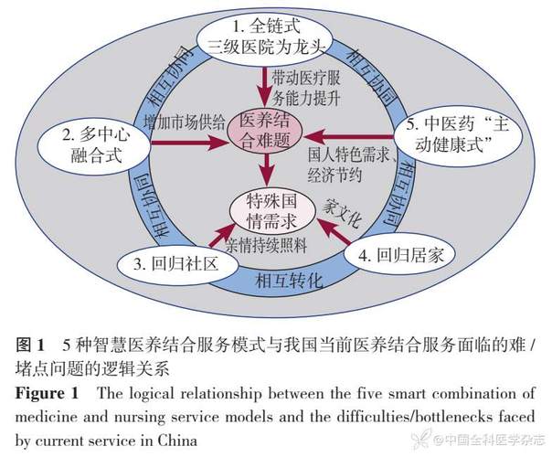 探索组织玩法，资源管理的智慧与实践