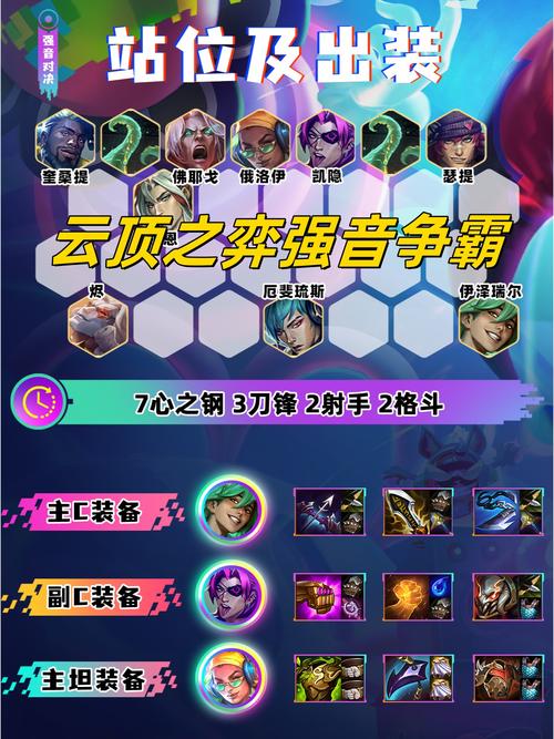 云顶之弈，趣味互动，轻松发表情教程