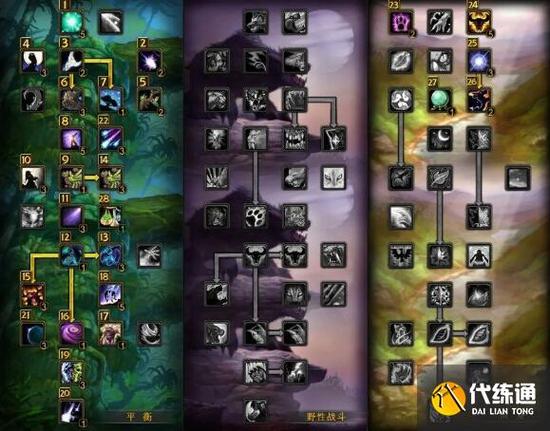 魔兽世界怀旧服德鲁伊种族选择全攻略