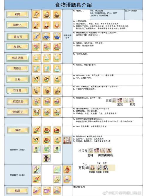 食物语怎么获得膳具，资源管理、高效利用与避免浪费
