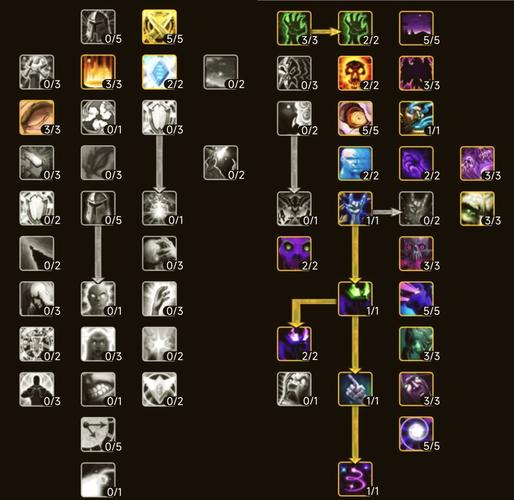 魔兽世界怀旧服PVP，哪些职业厉害及其资源管理策略