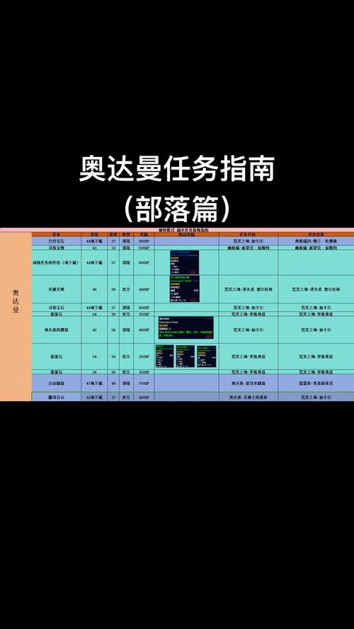 魔兽世界怀旧服必做任务全攻略