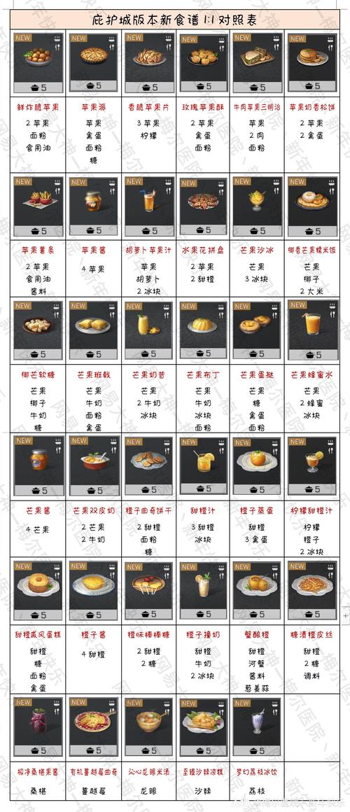 明日之后提升战斗熟练度的食物全攻略